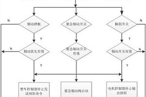 新能源汽車三重制動安全保護系統及方法