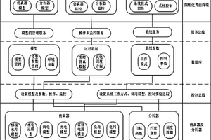 數據驅動的梯級水電和新能源聯合運行實驗系統