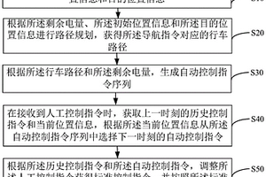 新能源混合汽車控制方法、裝置、設備和存儲介質