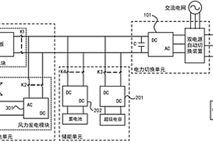 具有能量回饋功能的新能源電梯供電系統及新能源電梯