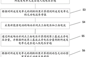 新能源電站無功電壓自動控制方法、裝置及存儲介質