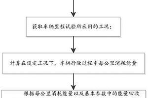 新能源汽車續航里程對應的電量需求的計算方法