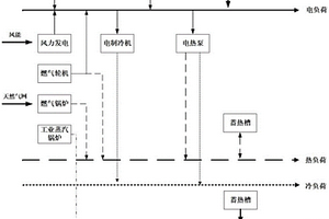 新能源冷熱電汽聯供的多能源系統結構及其建模方法