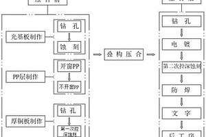 新能源充電總線超厚銅PCB制作方法
