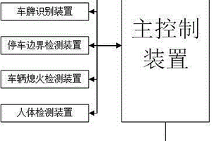 基于圖像采集的新能源汽車電池組充電切換系統及方法