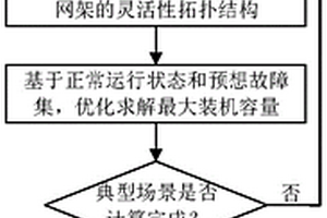 計及靈活資源調節潛力的新能源配電網規劃系統