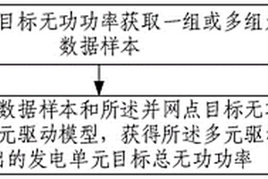 新能源場站無功損耗的獲取方法及裝置
