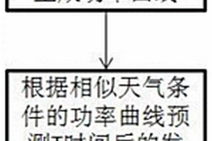 新能源集群功率預測方法