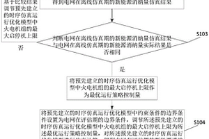 新能源消納提升量后評估方法及裝置