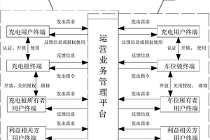 新能源車輛用充電樁與停車位的組合運行系統及使用方法