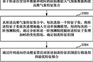 基于復合氣象特征構建與選擇的新能源功率預測方法