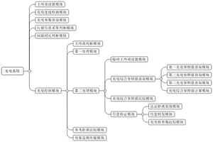 新能源車輛的充電系統及方法