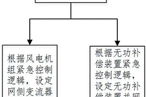 新能源電站故障緊急控制方法