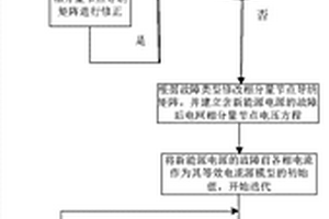 適用于新能源電源接入不平衡配電網的短路電流計算方法