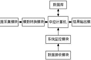 新能源電站控制性能的測試系統及方法