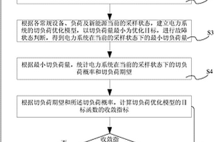 接入新能源的電力系統的可靠性評估方法