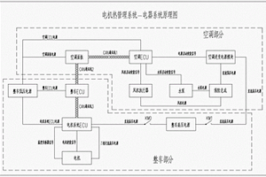 新能源整車電機熱管理系統和新能源汽車