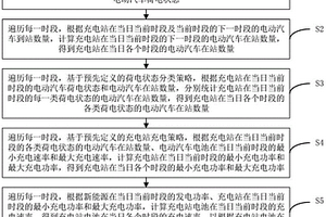 適合新能源并網的電動汽車充電站的充電控制方法及裝置