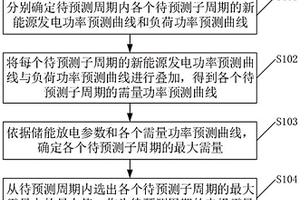 用電需量預測方法和新能源系統