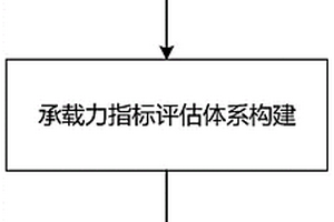 基于蝠鲼覓食優化算法的配電網新能源承載力評估方法