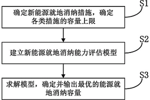 考慮多種消納措施的新能源就地消納能力評估方法