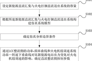 新能源外送系統及火電機組調速死區設定協調控制方法