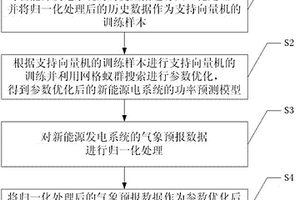 新能源發電系統的功率預測方法