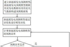 基于機器學習的新能源發電預測方法