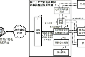 用于分布式新能源并網的雙向智能網關裝置