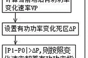 防止電網頻率波動的新能源負荷控制方法