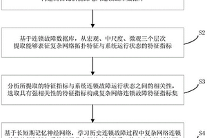基于機器學習的新能源電網連鎖故障預測方法及存儲介質