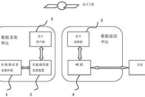 基于北斗短報文通信的新能源監測系統