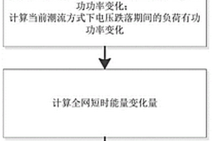 電壓跌落引發頻率安全的新能源接納能力評估方法及裝置