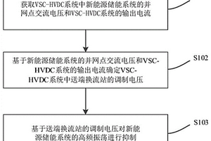 新能源儲能系統的高頻振蕩抑制方法和裝置