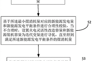 新能源消納合理利用率的規劃方法及系統