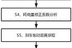 新能源汽車運行數據分析處理方法、系統及計算機存儲介質