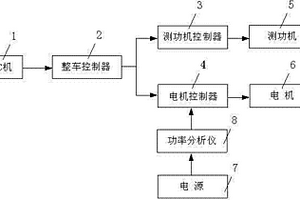 測量新能源汽車電驅動系統效率的測試系統及測試方法