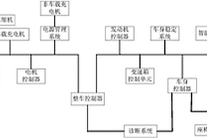 新能源汽車的整車通訊網絡系統