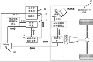 動力電池溫度控制系統以及新能源汽車