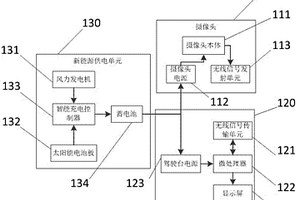 新能源供電的海船監控系統