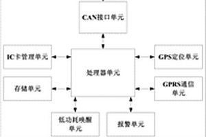 新能源汽車遠程監控管理系統