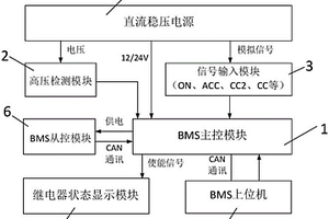 新能源汽車用BMS功能的測試系統
