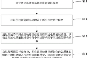 新能源车辆的电量消耗预测方法、系统、及电子设备