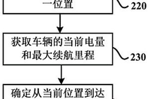 新能源汽車加電或換電需求的預測