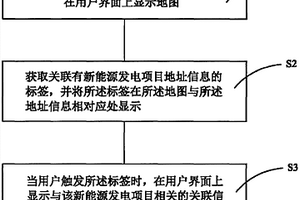 新能源發電項目信息展示方法
