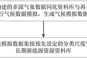 中長期新能源資源資料庫構建方法及系統