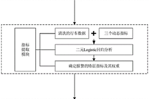 新能源汽車電池安全風險評估系統