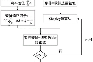 考慮新能源隱含碳排的改進Shapley值分攤方法