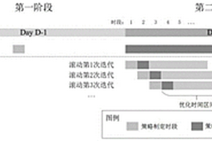 新能源場站儲能運行策略在線滾動修正方法及其系統