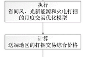 考慮資源互補特性的新能源與火電打捆交易定價方法